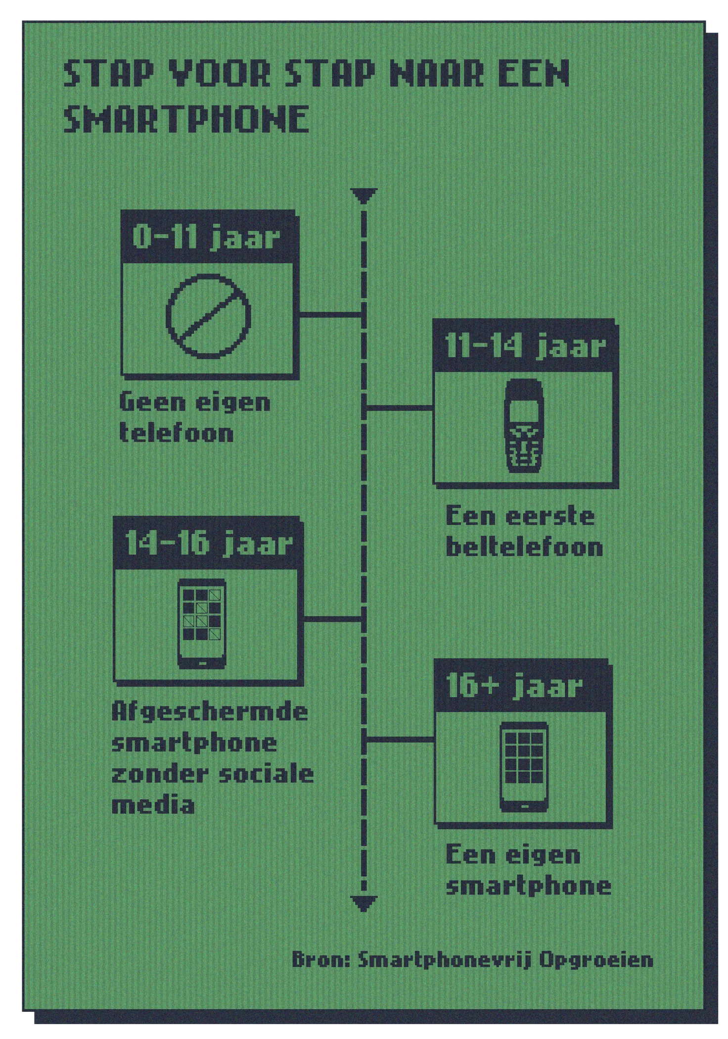 ‘Nokia-style’ infographic door Sharon Coone voor De Correspondent