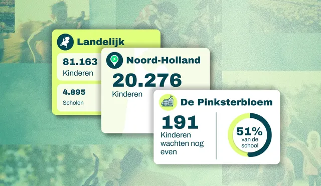 Nieuw Ouderpact NH
